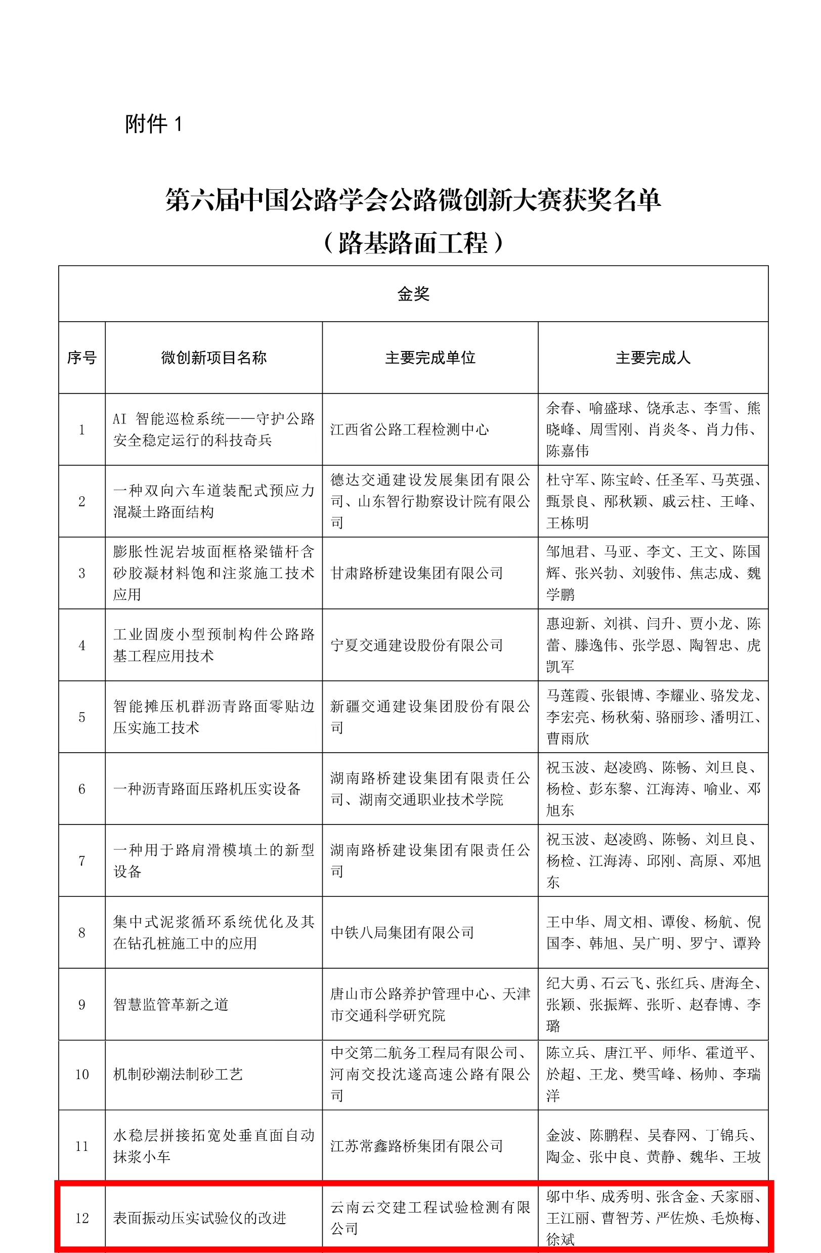 喜報！試驗檢測公司“表面振動壓實儀的改進”項目獲全國微創(chuàng)新金...